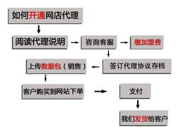 服裝代理加盟全攻略 從一件代發到品牌合作，如何抓住機遇？